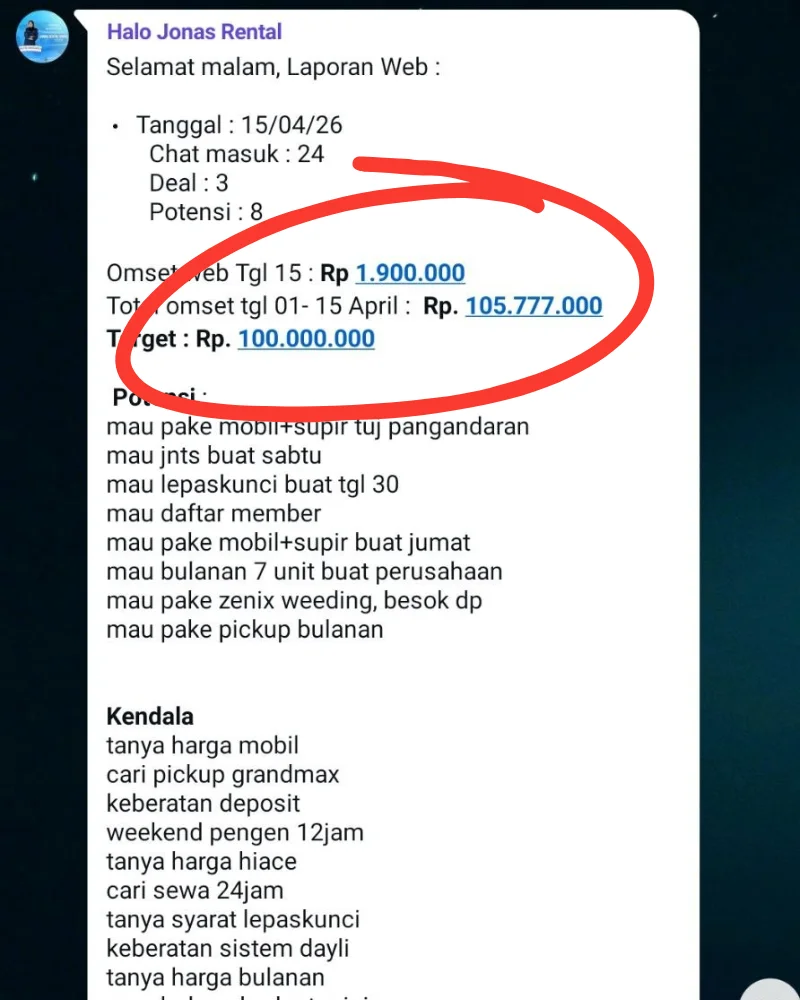 Bukti Kesuksesan Klien Imhiwww Studio